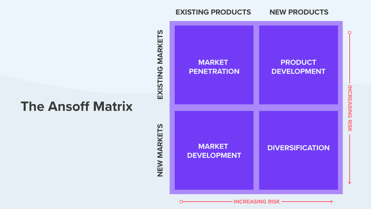 market expansion grid